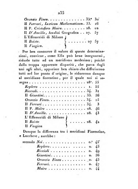 Correspondance astronomique, geographique, hydrographique et statistique du Baron de Zach