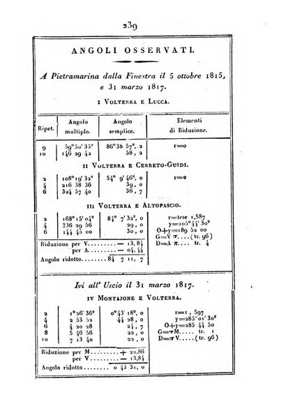 Correspondance astronomique, geographique, hydrographique et statistique du Baron de Zach