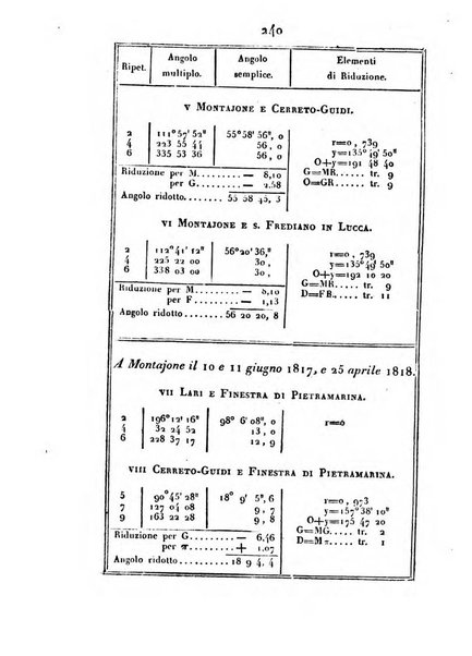 Correspondance astronomique, geographique, hydrographique et statistique du Baron de Zach