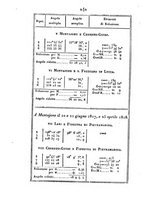 giornale/VEA0119760/1818/unico/00000268