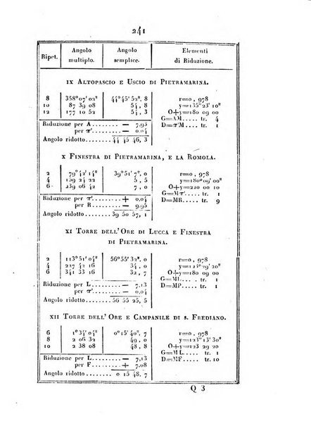 Correspondance astronomique, geographique, hydrographique et statistique du Baron de Zach