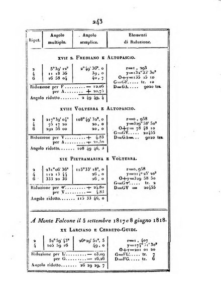 Correspondance astronomique, geographique, hydrographique et statistique du Baron de Zach