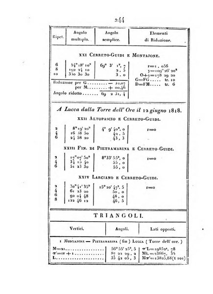 Correspondance astronomique, geographique, hydrographique et statistique du Baron de Zach