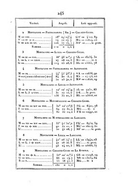 Correspondance astronomique, geographique, hydrographique et statistique du Baron de Zach