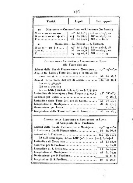 Correspondance astronomique, geographique, hydrographique et statistique du Baron de Zach