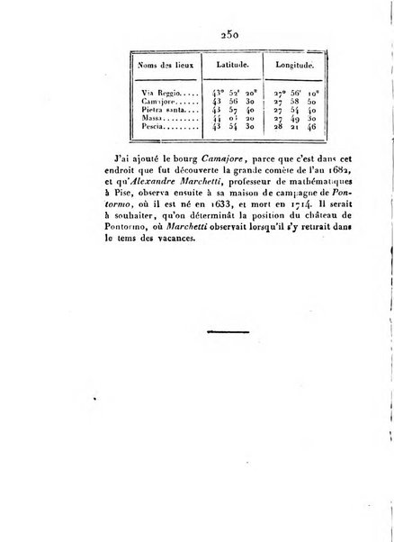 Correspondance astronomique, geographique, hydrographique et statistique du Baron de Zach