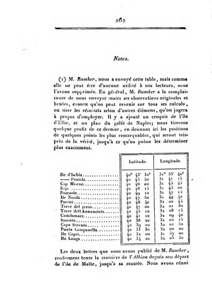 Correspondance astronomique, geographique, hydrographique et statistique du Baron de Zach