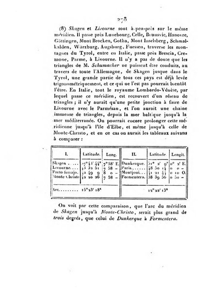 Correspondance astronomique, geographique, hydrographique et statistique du Baron de Zach