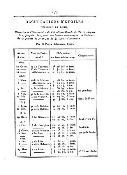 Correspondance astronomique, geographique, hydrographique et statistique du Baron de Zach