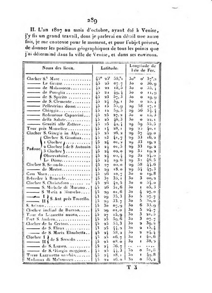 Correspondance astronomique, geographique, hydrographique et statistique du Baron de Zach