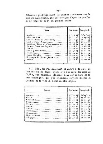 Correspondance astronomique, geographique, hydrographique et statistique du Baron de Zach