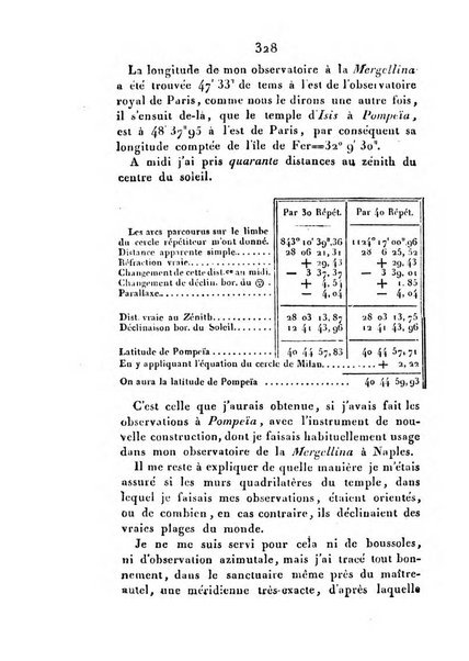 Correspondance astronomique, geographique, hydrographique et statistique du Baron de Zach