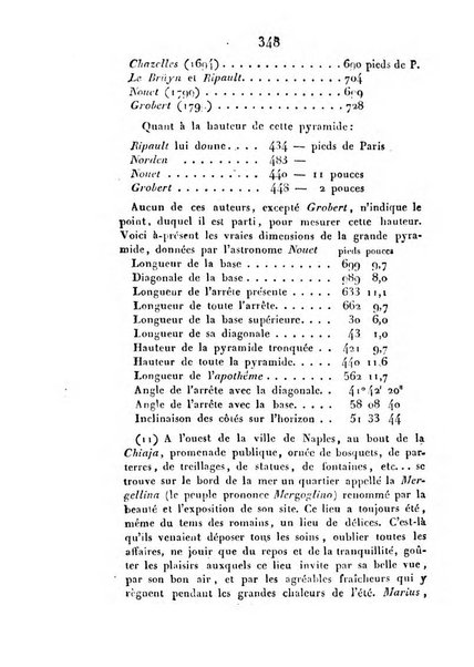 Correspondance astronomique, geographique, hydrographique et statistique du Baron de Zach