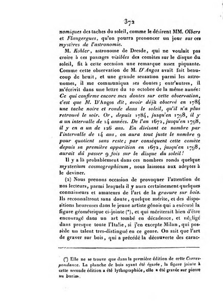 Correspondance astronomique, geographique, hydrographique et statistique du Baron de Zach