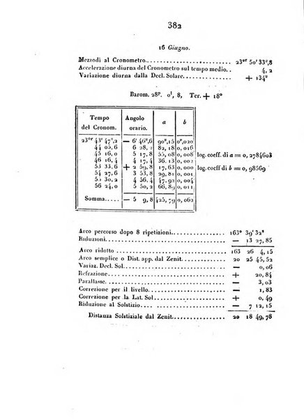 Correspondance astronomique, geographique, hydrographique et statistique du Baron de Zach