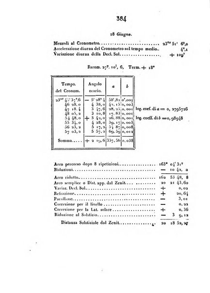 Correspondance astronomique, geographique, hydrographique et statistique du Baron de Zach