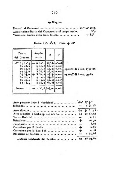 Correspondance astronomique, geographique, hydrographique et statistique du Baron de Zach