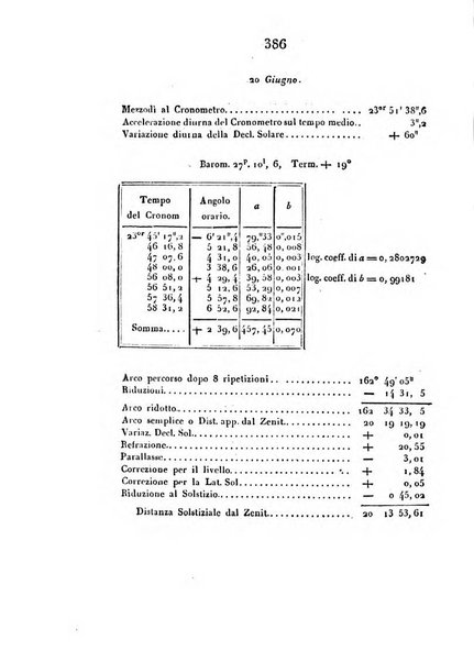 Correspondance astronomique, geographique, hydrographique et statistique du Baron de Zach