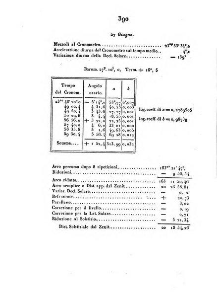 Correspondance astronomique, geographique, hydrographique et statistique du Baron de Zach