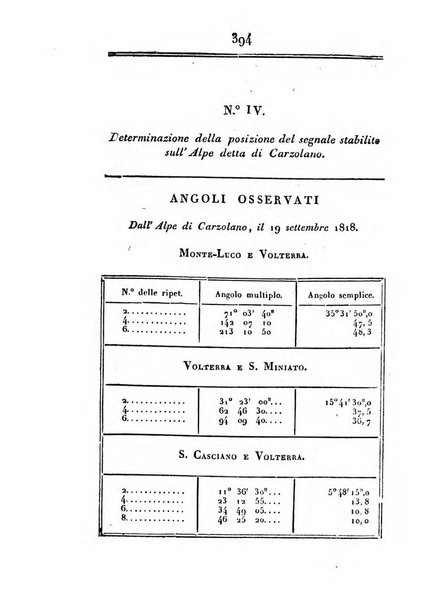 Correspondance astronomique, geographique, hydrographique et statistique du Baron de Zach