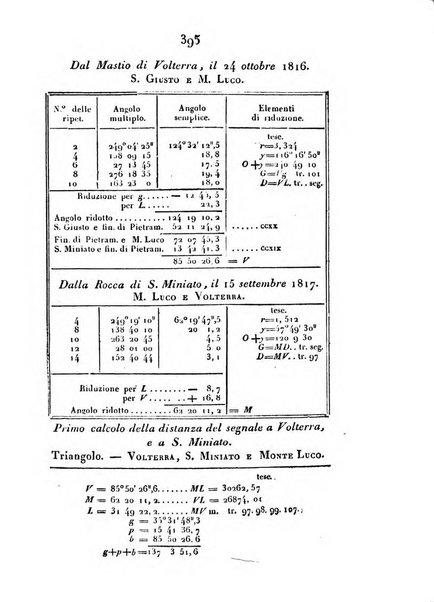 Correspondance astronomique, geographique, hydrographique et statistique du Baron de Zach