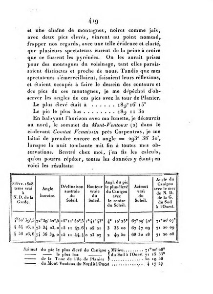 Correspondance astronomique, geographique, hydrographique et statistique du Baron de Zach