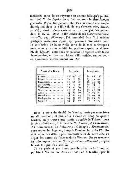 Correspondance astronomique, geographique, hydrographique et statistique du Baron de Zach