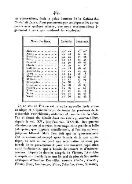 Correspondance astronomique, geographique, hydrographique et statistique du Baron de Zach