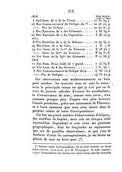 Correspondance astronomique, geographique, hydrographique et statistique du Baron de Zach