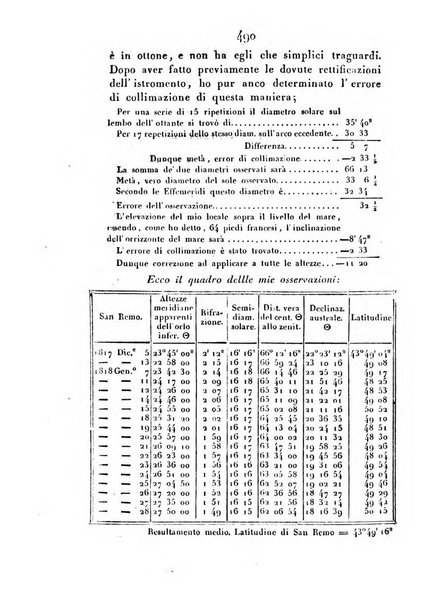 Correspondance astronomique, geographique, hydrographique et statistique du Baron de Zach