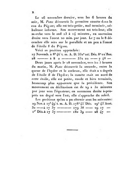 Correspondance astronomique, geographique, hydrographique et statistique du Baron de Zach