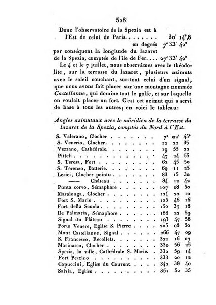 Correspondance astronomique, geographique, hydrographique et statistique du Baron de Zach