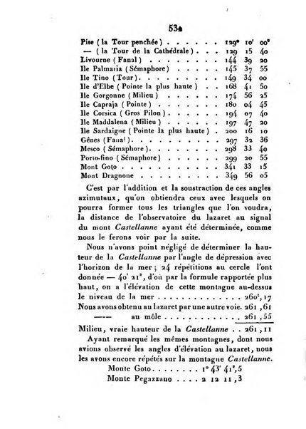 Correspondance astronomique, geographique, hydrographique et statistique du Baron de Zach