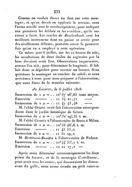 Correspondance astronomique, geographique, hydrographique et statistique du Baron de Zach