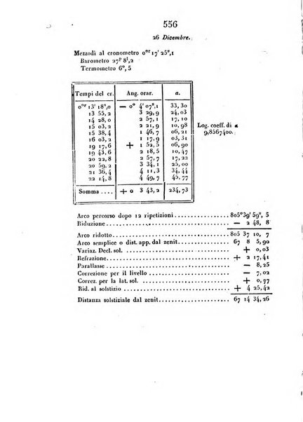 Correspondance astronomique, geographique, hydrographique et statistique du Baron de Zach