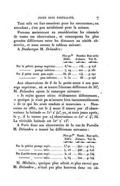 Correspondance astronomique, geographique, hydrographique et statistique du Baron de Zach