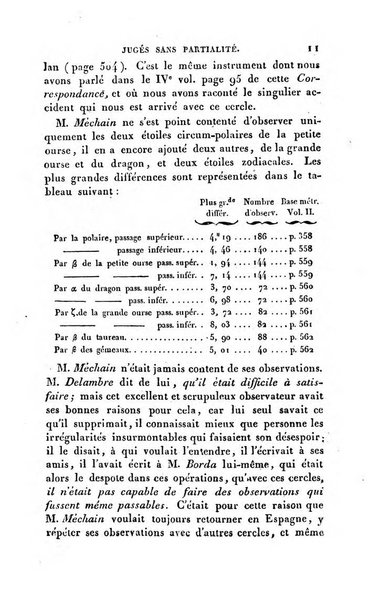 Correspondance astronomique, geographique, hydrographique et statistique du Baron de Zach