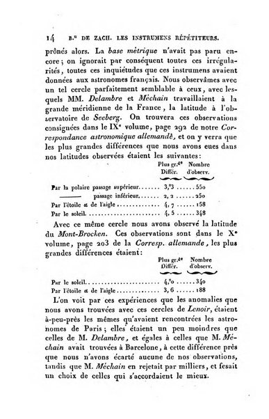 Correspondance astronomique, geographique, hydrographique et statistique du Baron de Zach