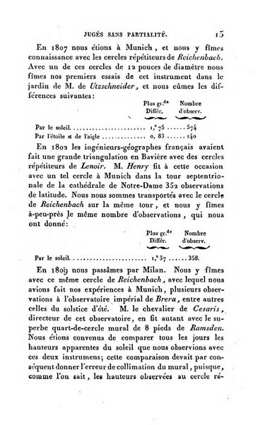 Correspondance astronomique, geographique, hydrographique et statistique du Baron de Zach