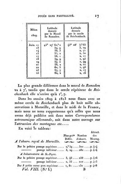 Correspondance astronomique, geographique, hydrographique et statistique du Baron de Zach