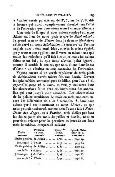 Correspondance astronomique, geographique, hydrographique et statistique du Baron de Zach