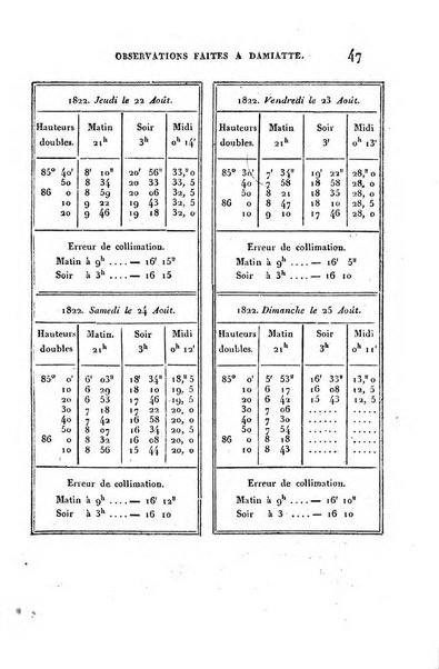 Correspondance astronomique, geographique, hydrographique et statistique du Baron de Zach