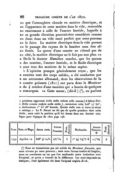 Correspondance astronomique, geographique, hydrographique et statistique du Baron de Zach