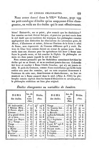 Correspondance astronomique, geographique, hydrographique et statistique du Baron de Zach