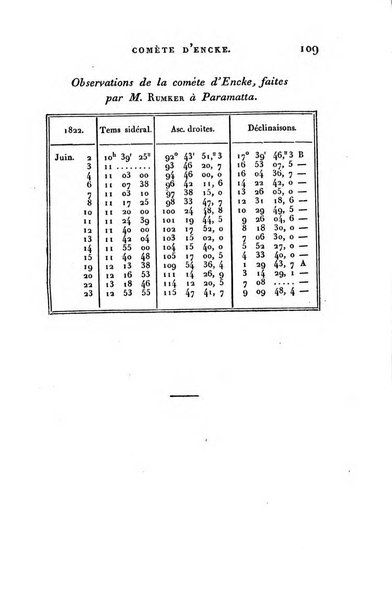 Correspondance astronomique, geographique, hydrographique et statistique du Baron de Zach