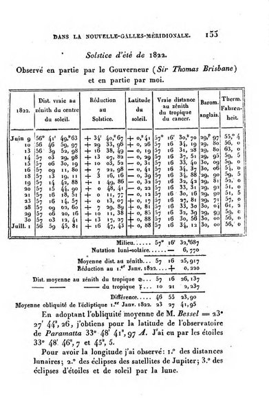 Correspondance astronomique, geographique, hydrographique et statistique du Baron de Zach