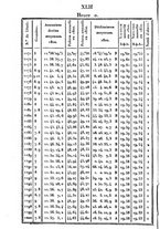 giornale/VEA0119760/1823/V.8/00000202