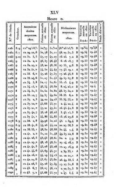 Correspondance astronomique, geographique, hydrographique et statistique du Baron de Zach