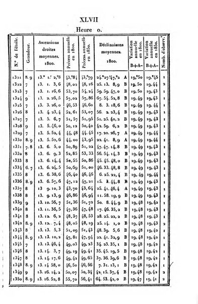 Correspondance astronomique, geographique, hydrographique et statistique du Baron de Zach