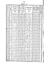 giornale/VEA0119760/1823/V.8/00000210